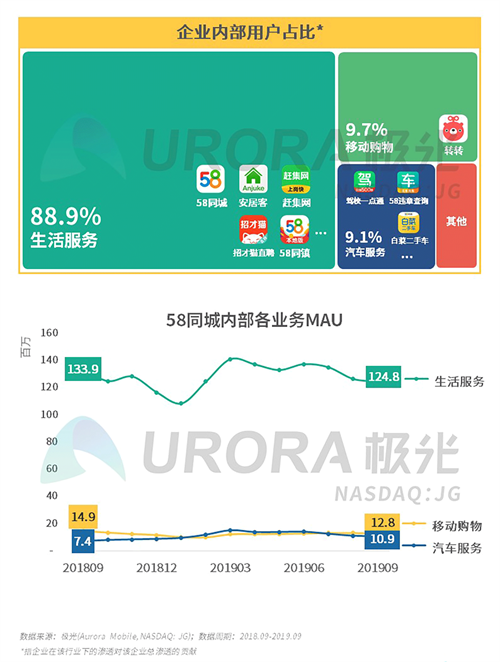 極光：2019年Q3移動(dòng)互聯(lián)網(wǎng)行業(yè)數(shù)據(jù)研究報(bào)告