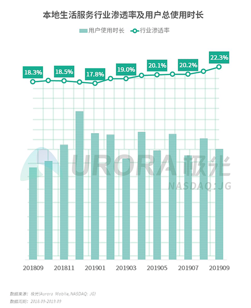 極光：2019年Q3移動(dòng)互聯(lián)網(wǎng)行業(yè)數(shù)據(jù)研究報(bào)告