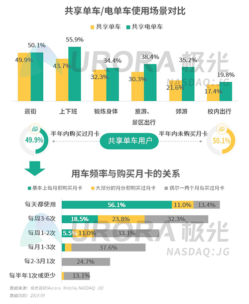 極光：2019年Q3移動(dòng)互聯(lián)網(wǎng)行業(yè)數(shù)據(jù)研究報(bào)告