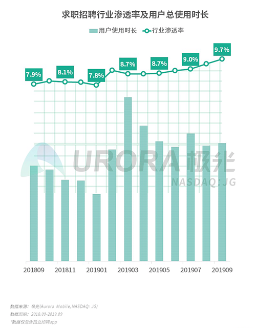 極光：2019年Q3移動(dòng)互聯(lián)網(wǎng)行業(yè)數(shù)據(jù)研究報(bào)告