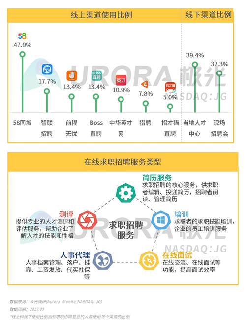 極光：2019年Q3移動(dòng)互聯(lián)網(wǎng)行業(yè)數(shù)據(jù)研究報(bào)告