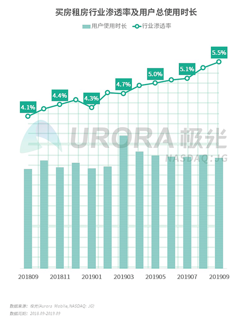 極光：2019年Q3移動(dòng)互聯(lián)網(wǎng)行業(yè)數(shù)據(jù)研究報(bào)告