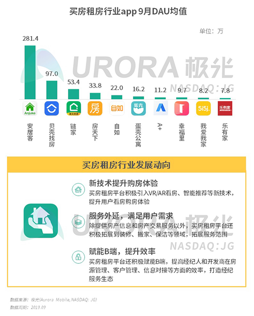 極光：2019年Q3移動(dòng)互聯(lián)網(wǎng)行業(yè)數(shù)據(jù)研究報(bào)告