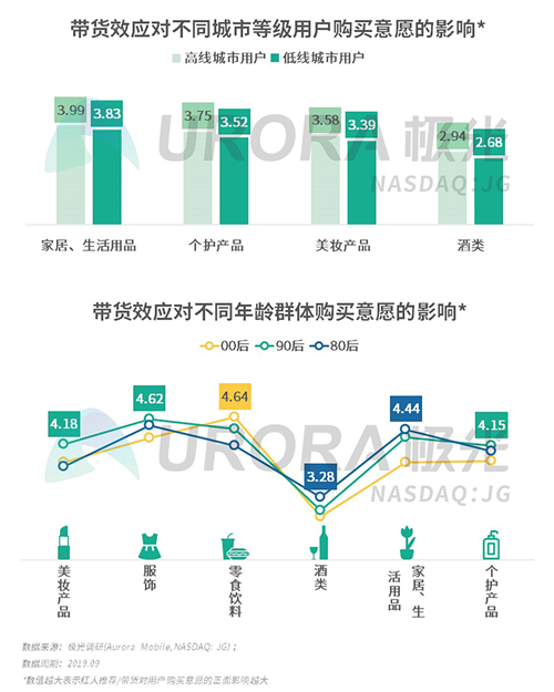 極光：2019年Q3移動(dòng)互聯(lián)網(wǎng)行業(yè)數(shù)據(jù)研究報(bào)告