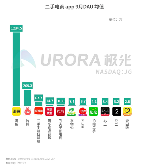 極光：2019年Q3移動(dòng)互聯(lián)網(wǎng)行業(yè)數(shù)據(jù)研究報(bào)告