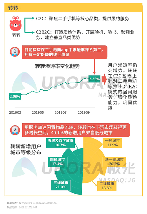 極光：2019年Q3移動(dòng)互聯(lián)網(wǎng)行業(yè)數(shù)據(jù)研究報(bào)告