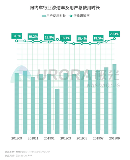 極光：2019年Q3移動(dòng)互聯(lián)網(wǎng)行業(yè)數(shù)據(jù)研究報(bào)告