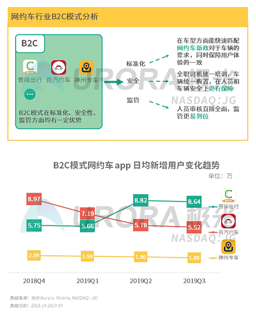 極光：2019年Q3移動(dòng)互聯(lián)網(wǎng)行業(yè)數(shù)據(jù)研究報(bào)告