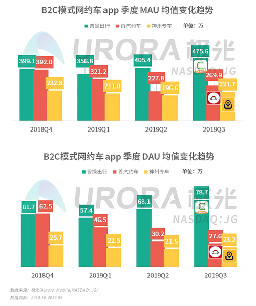 極光：2019年Q3移動(dòng)互聯(lián)網(wǎng)行業(yè)數(shù)據(jù)研究報(bào)告