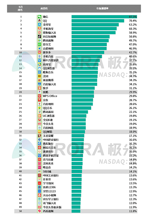 極光：2019年Q3移動(dòng)互聯(lián)網(wǎng)行業(yè)數(shù)據(jù)研究報(bào)告