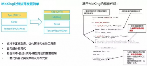 少年正當(dāng)時，華為云攜手上海交大讓無人車云上飛馳