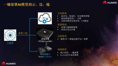 少年正當(dāng)時，華為云攜手上海交大讓無人車云上飛馳