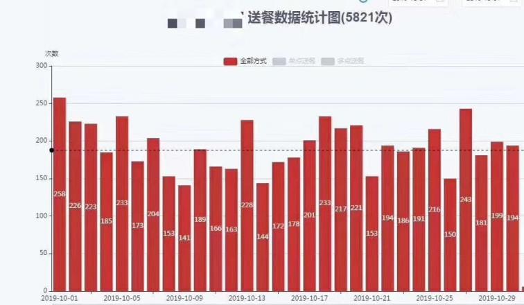 擎朗智能CEO李通出席2019云啟資本年度峰會 解讀送餐機器人萬億市場