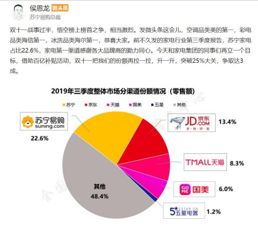 雙十一蘇寧彩電冰洗10年保，五折搶突破底價