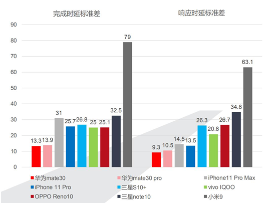 你的iPhone11沒有這些功能！雙11確定能搶到心儀的好東西？