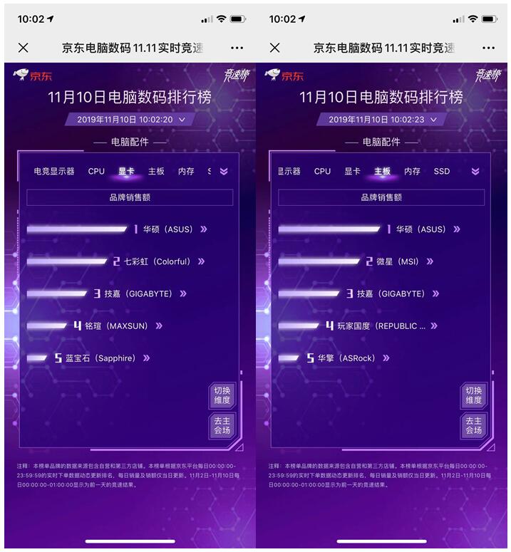 11.11終極之戰(zhàn)前夕：美商海盜船高調(diào)出位 拿下配件雙榜銷量王