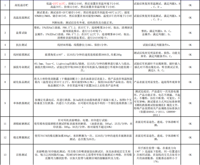 倍思D05頭戴式游戲耳機(jī)評(píng)測(cè)：聽聲辨位讓玩家快速贏得戰(zhàn)斗