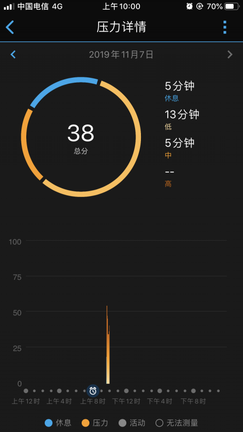 你的壓力分?jǐn)?shù)有多少？GarminMove智能手表告訴你