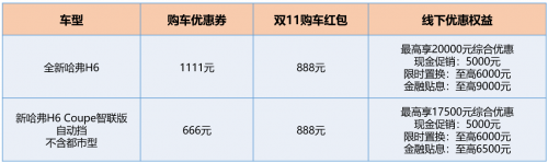 雙11，跟著哈弗一起“剁車”，這感覺真爽！