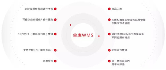 電商物流邁入單倉(cāng)300萬(wàn)單新時(shí)代