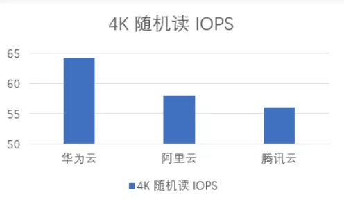 雙十一來襲 華為云、騰訊云、阿里云哪個值得入手？