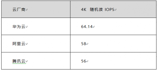 雙十一來襲 華為云、騰訊云、阿里云哪個值得入手？