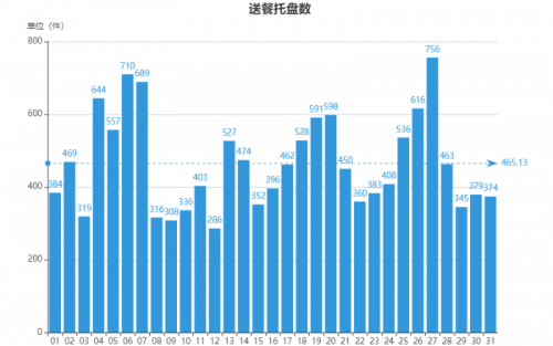 “雙十一”千億成交展現(xiàn)中國(guó)消費(fèi)力，餐飲市場(chǎng)能否借勢(shì)獲得青睞？