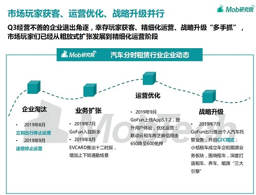 汽車分時租賃行業(yè)洞察：GoFun出行“降本增效”打破盈利困局