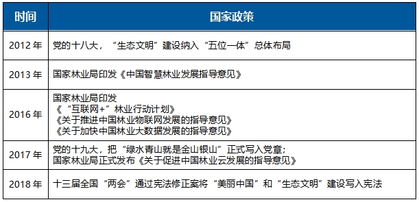 云途騰打造林業(yè)云標(biāo)桿，加速智慧林業(yè)進(jìn)程