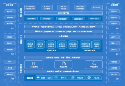 云途騰打造林業(yè)云標(biāo)桿，加速智慧林業(yè)進(jìn)程