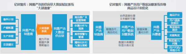 互聯(lián)網(wǎng)賦能制造新價(jià)值 網(wǎng)易嚴(yán)選聯(lián)合億歐發(fā)布2019-2020中國制造業(yè)轉(zhuǎn)型趨勢