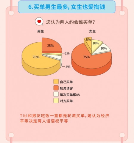 “姐弟戀受青睞”，Soul聯(lián)合“新青年”發(fā)布《2019年95后擇偶報(bào)告》