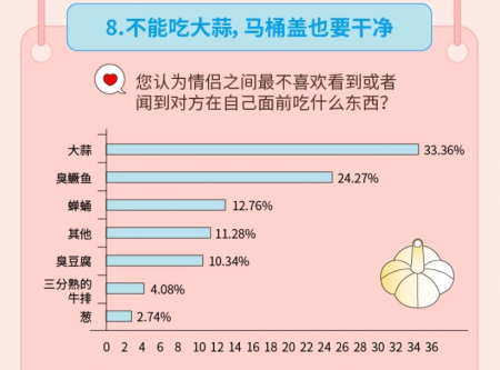 “姐弟戀受青睞”，Soul聯(lián)合“新青年”發(fā)布《2019年95后擇偶報(bào)告》