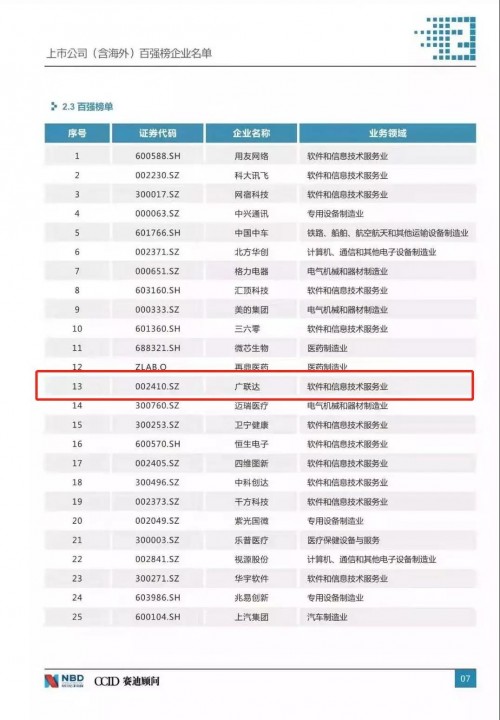 廣聯(lián)達(dá)榮膺2019中國最佳上市公司董事會獎