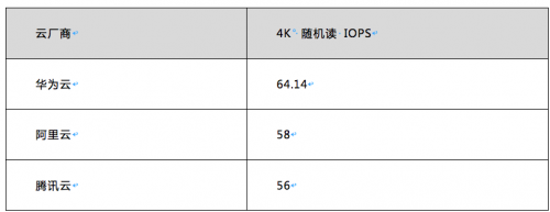 華為云等HAT云主機(jī)評測：到底買誰？