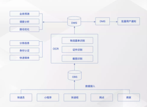 華為云AI賦能千行百業(yè) 助力企業(yè)智能化轉(zhuǎn)型