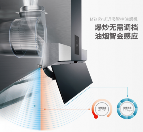 油煙機品牌排行榜，實用品牌推薦