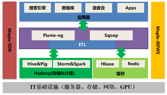 Spark SQL性能提升17.7倍是如何實(shí)現(xiàn)的？