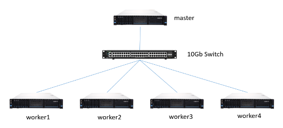 Spark SQL性能提升17.7倍是如何實(shí)現(xiàn)的？