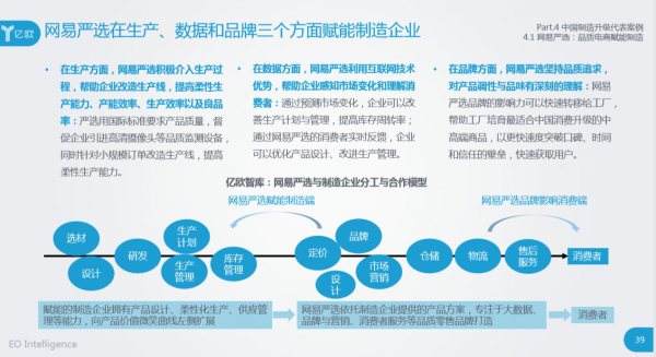 網(wǎng)易嚴(yán)選賦能銀座箱包：消費升級下的涅槃重生