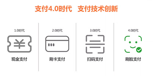 刷臉支付落地太難了？這3個地推思路你必須知道！