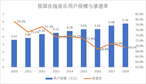 每個IP拎出來都是行業(yè)領(lǐng)先，騰訊Q3財報的這項數(shù)據(jù)穩(wěn)了