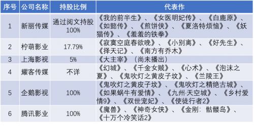 每個IP拎出來都是行業(yè)領(lǐng)先，騰訊Q3財報的這項數(shù)據(jù)穩(wěn)了