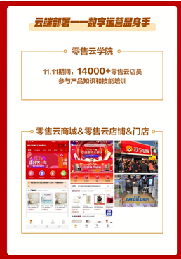 蘇寧零售云角力“雙11”：4400+家門店全面參與，雙線銷售整體提升323%