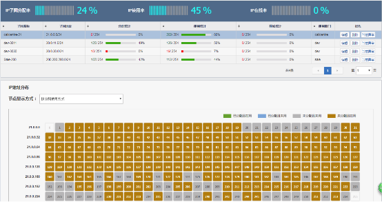 北塔BTSO3.0.4發(fā)布，IP地址資源管理功能矚目