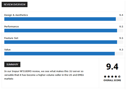 9.4高分!浪潮服務(wù)器NF5180M5迎來國外權(quán)威網(wǎng)站首發(fā)評測
