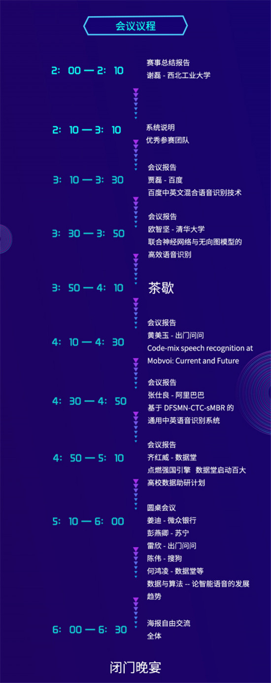 ASRU2019大賽落幕，中英混雜語音識別技術(shù)取得新突破