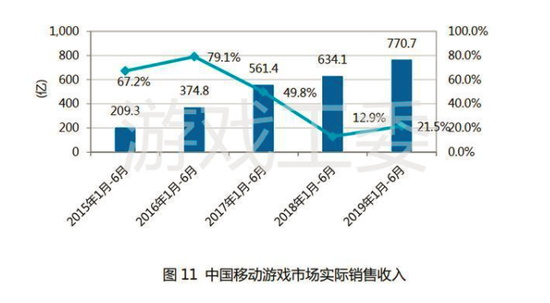 差異化營銷突破行業(yè)瓶頸 迅游瞄準線下流量發(fā)力高校