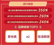 京東11.11海囤全球戰(zhàn)績驚人 一天售出的奶粉罐能比肩20座珠峰高！