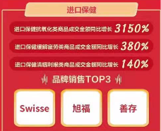 京東11.11海囤全球戰(zhàn)績驚人 一天售出的奶粉罐能比肩20座珠峰高！